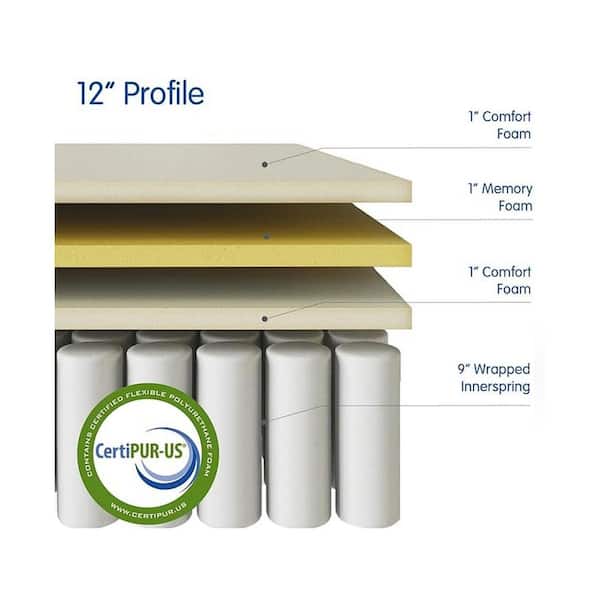 Medium Plush Innerspring and Pillow Top Gel Memory Foam 12 in. Bed-in-a-Box Mattress