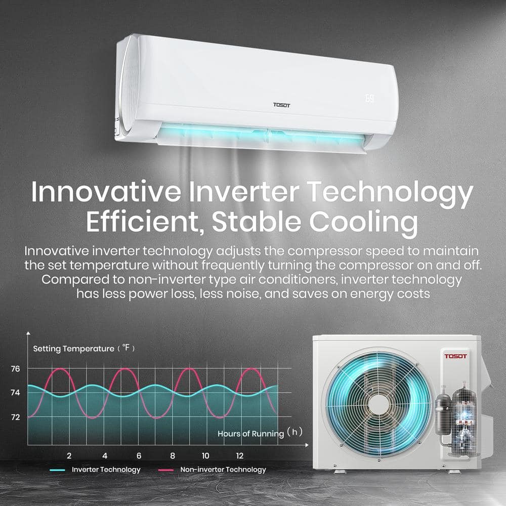 Tosot TOSOT 18,000 BTU Wi-Fi Connected Mini-Split Air Conditioner with Heater, Compatible with Alexa