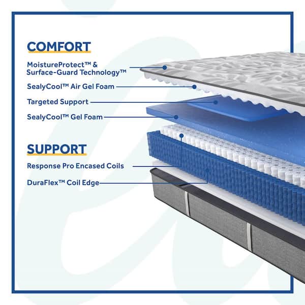 Posturepedic Engelmann 12.5 in. Soft Innerspring Tight Top Full Mattress