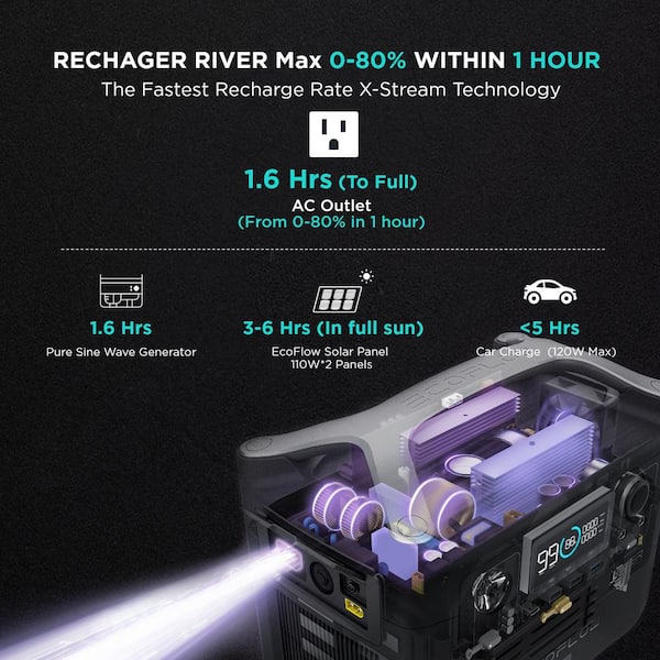 EcoFlow 600-Watt Rated/1200-Watt Peak/Electric Start/Portable