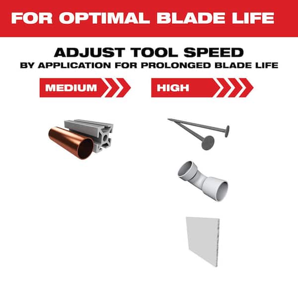 Milwaukee 1-1/8 in. Titanium Bi-Metal Universal Fit Wood and Metal