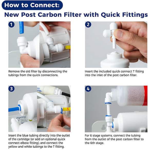 3-Year Filter Replacement Supply Set For 6-Stage Reverse Osmosis RO Water Filtration Systems w/ Alkaline Mineral Filter