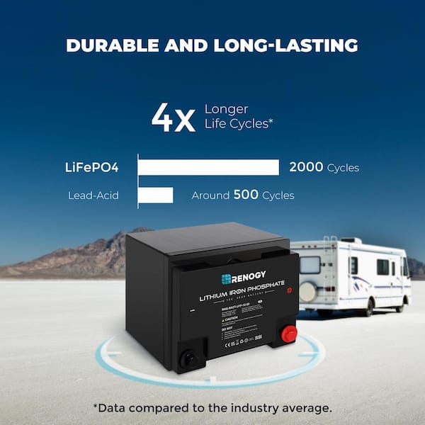 12V 50AH Lithium Battery,5000+ Deep Cycle LiFePO4 Battery with Built-in 50A  BMS fit for Home Storage,Trolling Motor,RV,Off-Grid System,Solar Power