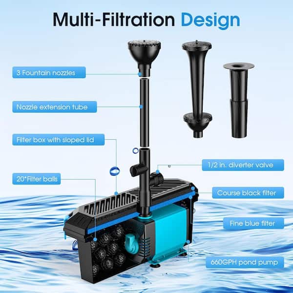 Phewnyzo Pond Filter with 660 GPH Pump and Fountain Kit for