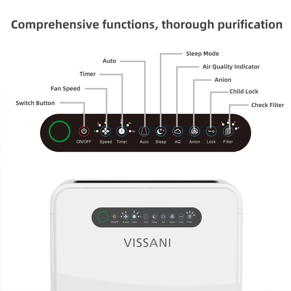 HEPA 3-Stage Air Purifier - rated 4.5714 stars from 14 reviews