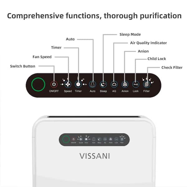 HEPA 3-Stage Air Purifier for Medium Size Room (384 sq. ft.)  in White