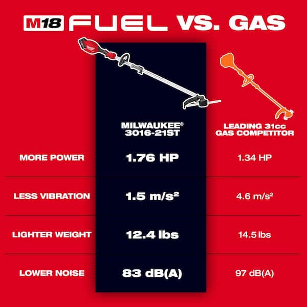 Milwaukee M18 FUEL 18V 16 in. Brushless Cordless Battery Milwaukee M18 FUEL 18V 16 in. Brushless Cordless Battery