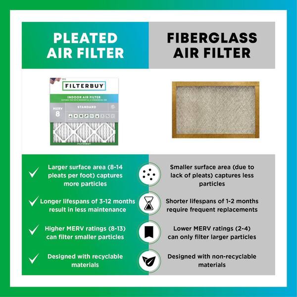 Filterbuy 20x21x1 Pleated AC Furnace Air Filter – MERV 8, Electrostatic, 3-Month Life (Multi-Pack Available)