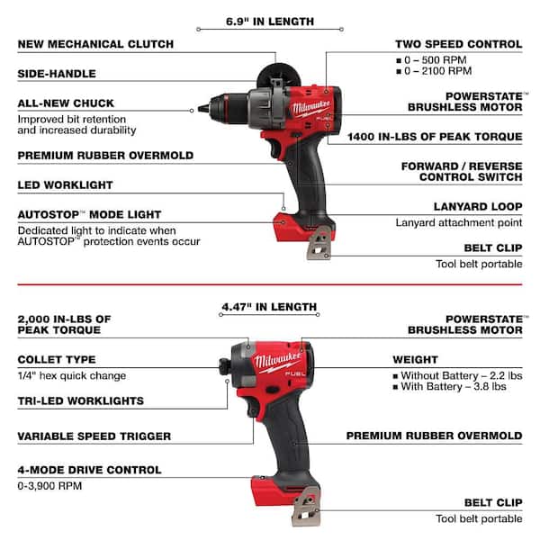 Milwaukee M18 FUEL 18V Lithium-Ion Brushless Cordless Combo Kit