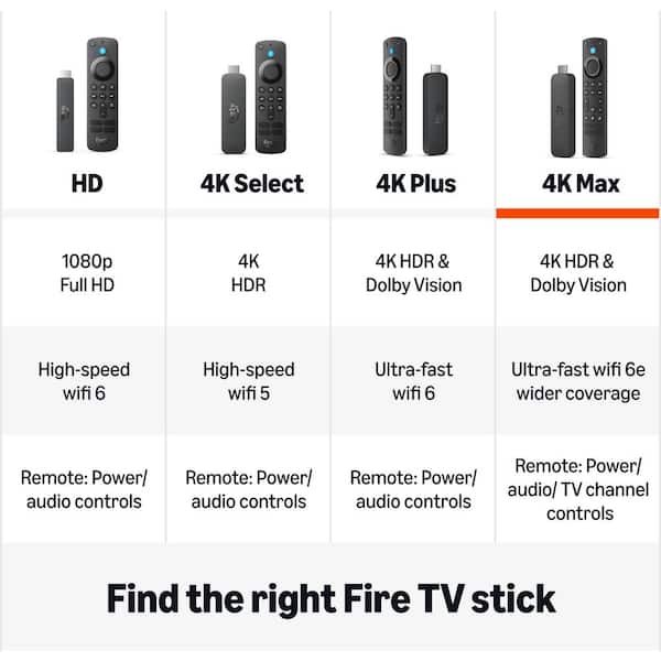 Amazon Fire TV Stick 4K Max (2nd Gen) Streaming Device with Wi-Fi
