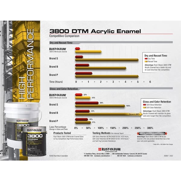 Rust-Oleum 1 gal. ROC Acrylic 3800 DTM OSHA Gloss Safety