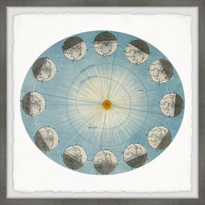 "Orbit of Venus and Mercury" by Marmont Hill Framed Astronomy Art Print 32 in. x 32 in.