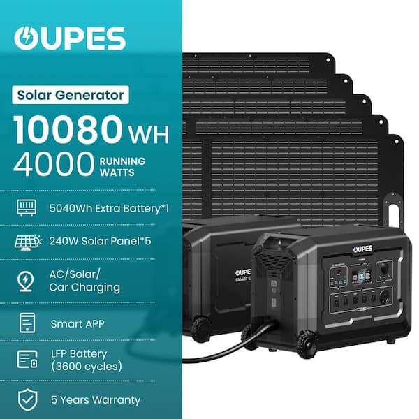 OUPES 4000W Output/7000W Peak Power Station Mega 5 Plus Solar Generator w/  Extra Battery (5040Wh) and 5-Solar Panels(1200W) SGMG5B52405 - The Home  Depot