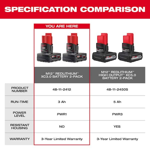Milwaukee - M12 12-Volt Lithium-Ion XC Extended Capacity 3.0 Ah Battery Pack (2-Pack)