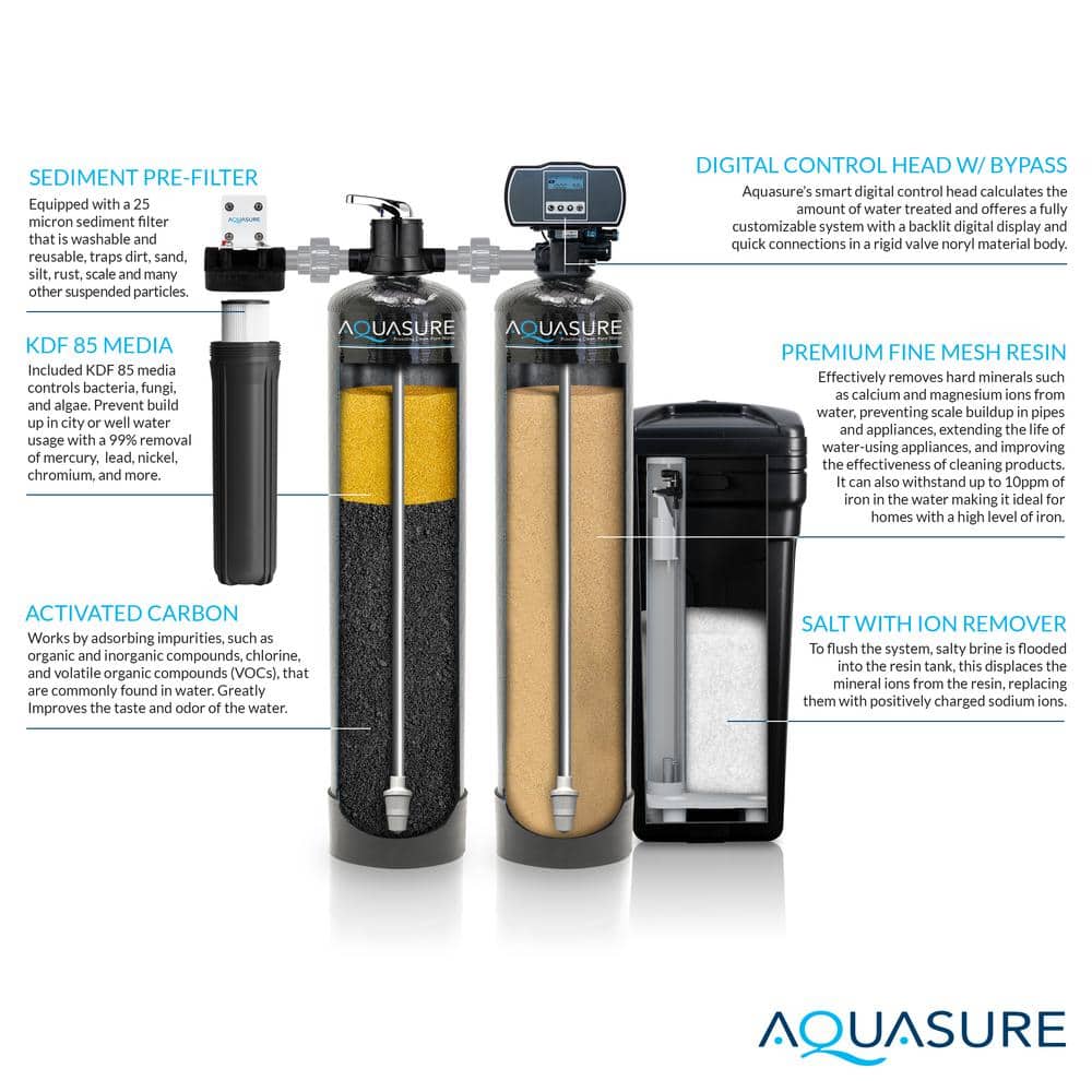 Aquasure Signature Elite 48,000 Grains Whole House Water Treatment System