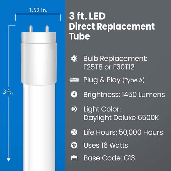 30-Watt Equivalent 3 ft. White Linear Tube T8/12 G13 Type A Plug and Play LED Light Bulb, Daylight Deluxe 6500K