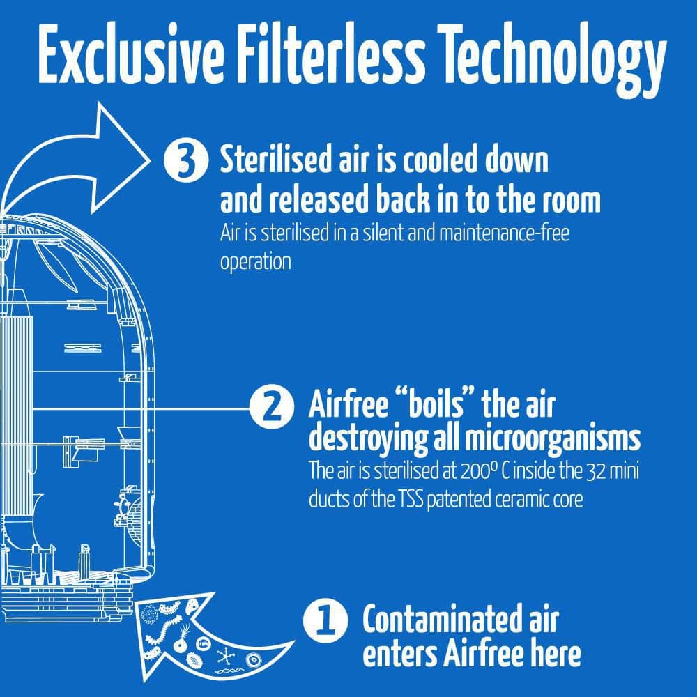 Airfree P3000 Plus Black Filterless Silent Air Purifier