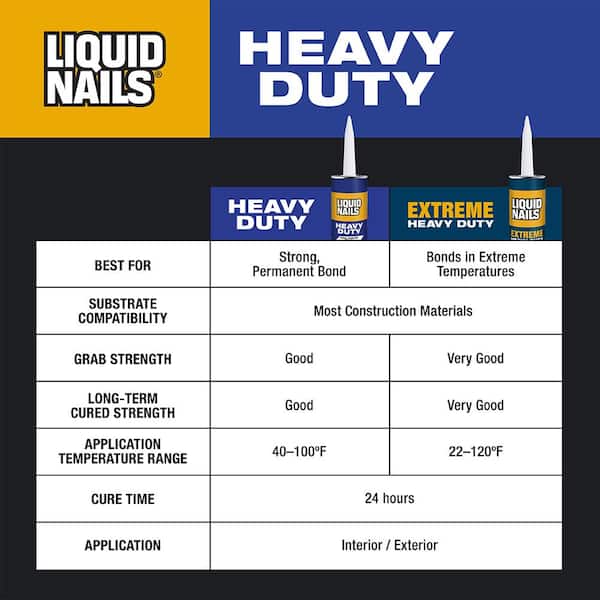 Liquid Nails - 10 oz. Heavy Duty Construction Adhesive