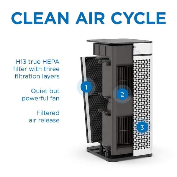 MEDIFY AIR MA-40-W1 Air Purifier with H13 True HEPA Filter 840 sq. ft. Coverage 99.9% Removal to 0.1 Microns White (1-Pack) - 3