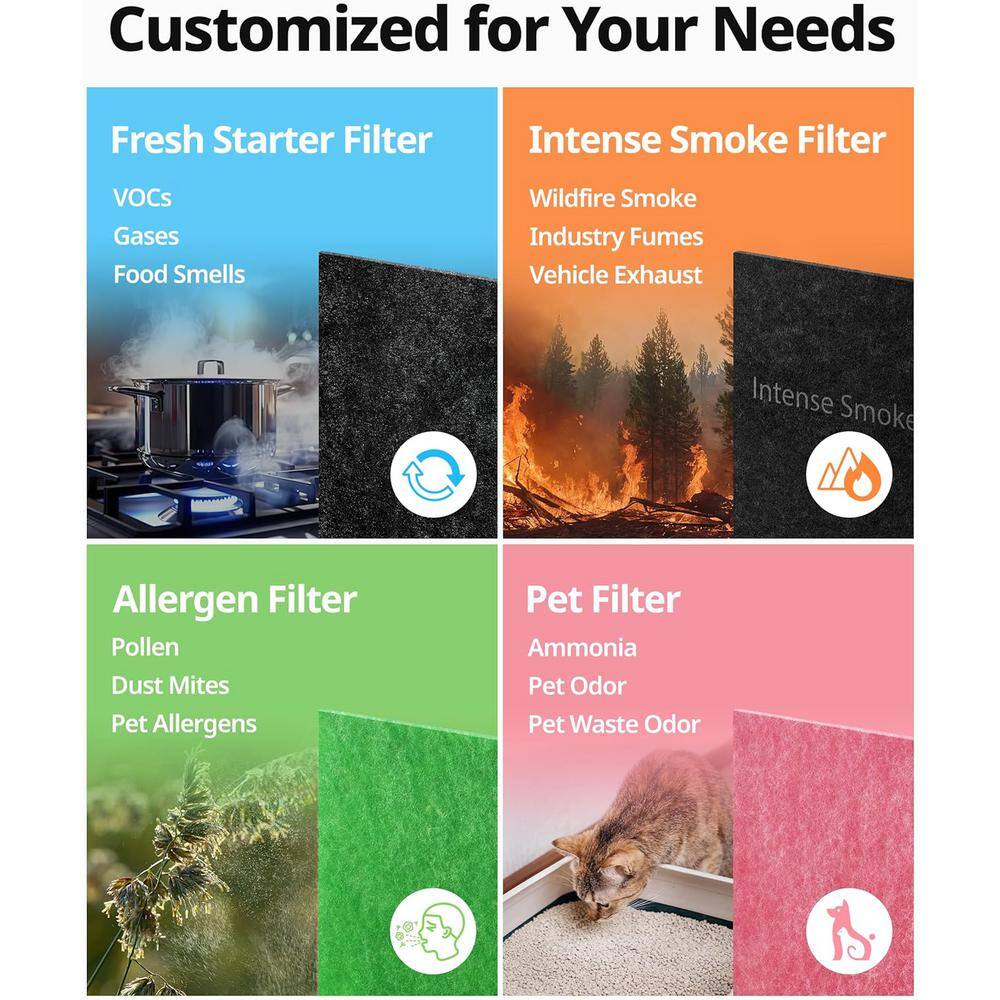 Coway Airmega Green and White HEPA Allergen Filter Set