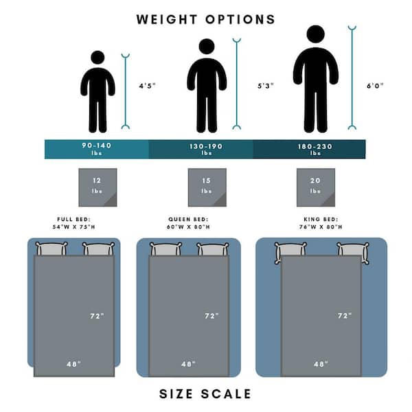 Anxiety discount blanket weight