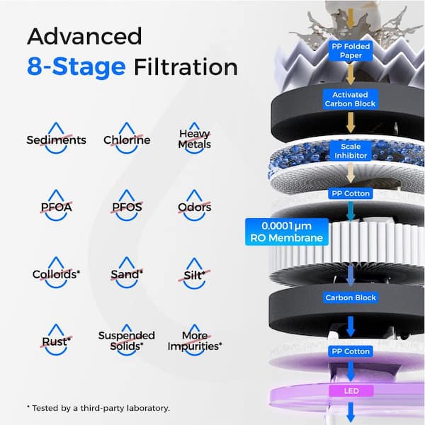 WD-T3-C Reverse Osmosis Water Filtration System 8-Stage 450G Tankless Extra 1-Year Combo Filter (2 CF Plus 1 CB)