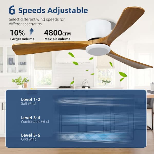 42 in. Indoor White Low Profile Flush Mount Ceiling Fan with Reversible DC Motor and Remote