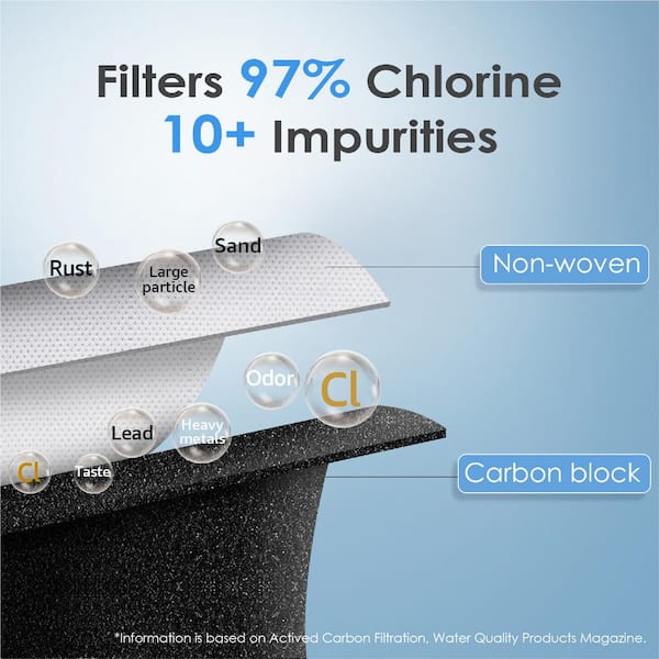 Waterdrop 3-Pack Carbon Block Portable Cooler Replacement Filter