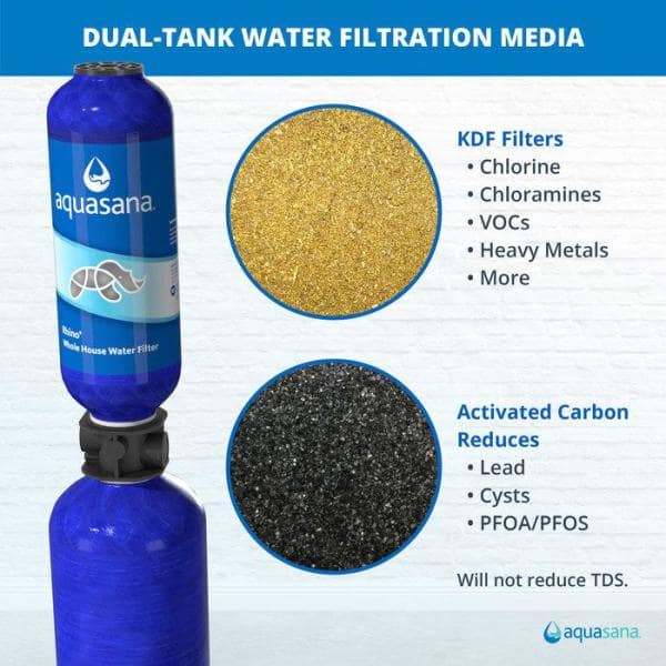 What is the Best Type of Pool Filter? – Fresh Water Systems