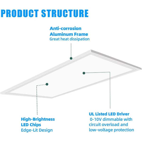 KOAOEIRS 2 ft. x 4 ft. 7800 Lumens Integrated LED Panel Light