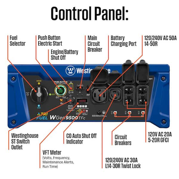 https://images.thdstatic.com/productImages/b1dd8015-9d09-456b-b27f-f1690d06eced/svn/westinghouse-portable-generators-wgen9500tfc-fa_600.jpg