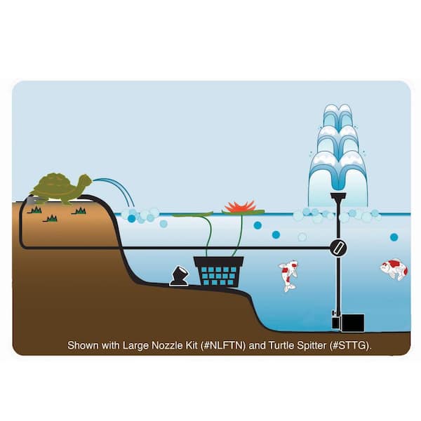 420 GPH Pond Pump