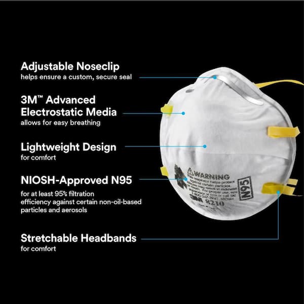 3M - 8210 N95 Drywall Sanding Performance Disposable Respirator (2-Pack)