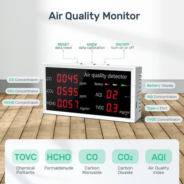 CO2 Carbon Dioxide Detector, 4-in-1 Indoor Air Quality Monitor