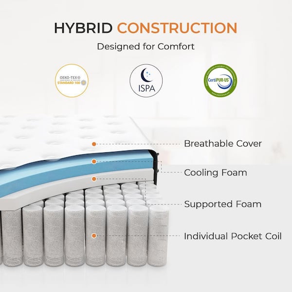 Comfort Plus Queen Medium Firm 10 in. Hybrid Mattress, Suitable For All Sleeping Positions