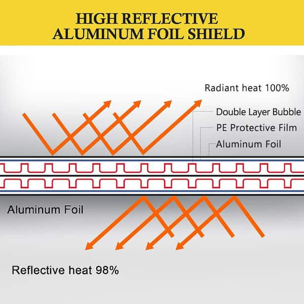 Solid Radiant Barrier Foil - 4' x 125' (500 SF)