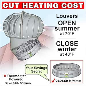 Automatic Damper for Turbine Ventilator, Cuts Heating Cost