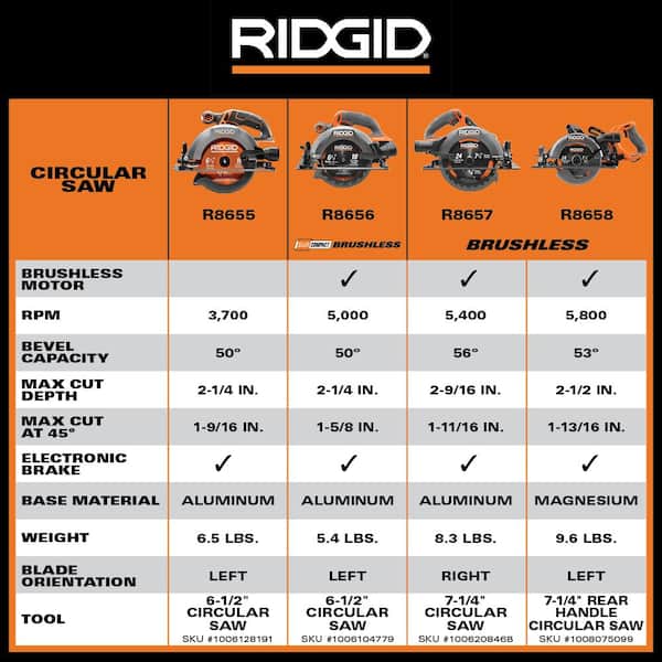 RIDGID 18V SubCompact Brushless Cordless 6-1/2 in. Circular Saw Kit with 4.0  Ah MAX Output Battery and Charger R8656KN The Home Depot