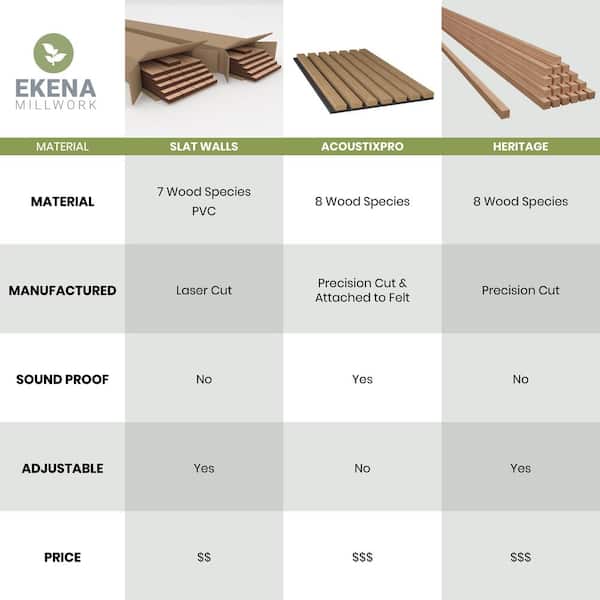 Ekena Millwork AcousticPro 1 in. x 1 ft. x 8 ft. Noise Ekena Millwork AcousticPro 1 in. x 1 ft. x 8 ft. Noise