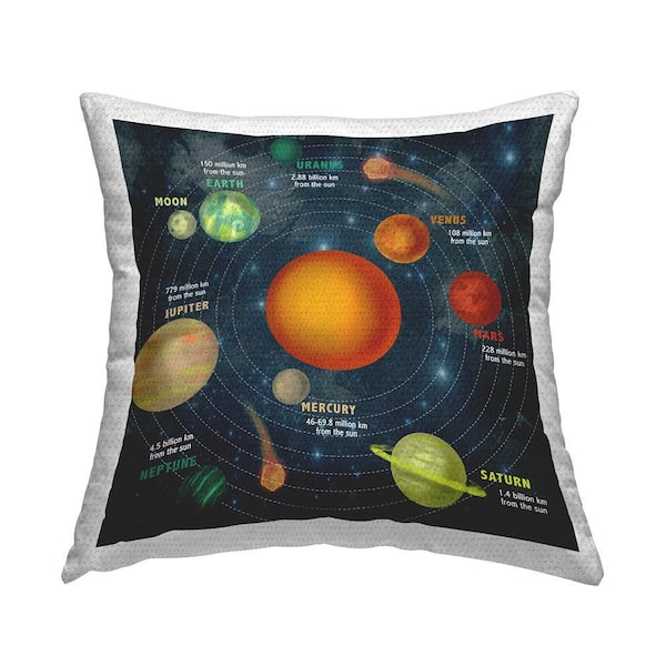 Educational Solar System Chart Blue Square Outdoor Throw Pillow