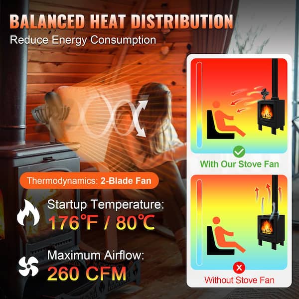 Heat Powered Stove Fan - 260CFM