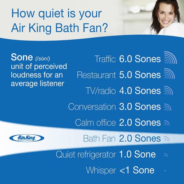 ENERGY STAR Certified Snap-In Installation Quiet 70 CFM Bathroom Exhaust Fan with LED light ENERGY STAR Certified Snap-In Installation Quiet 70 CFM Bathroom Exhaust Fan with LED light