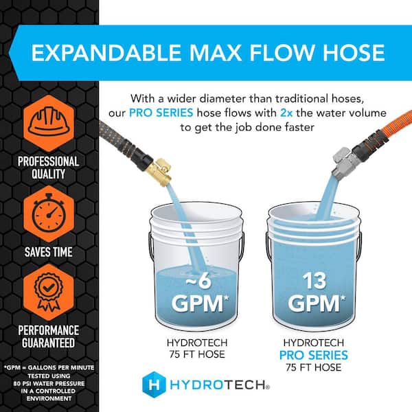 Save water without losing results