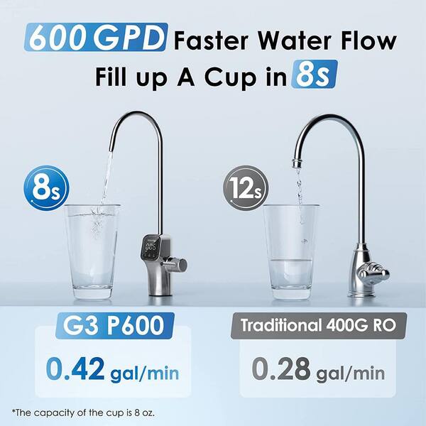 Waterdrop D6 Reverse Osmosis System with WD-D6RF Filter, 600 GPD Tankless RO  Water Filter System, 2:1 Pure to Drain, Reduce TDS, Easy Installation,  Bundle 