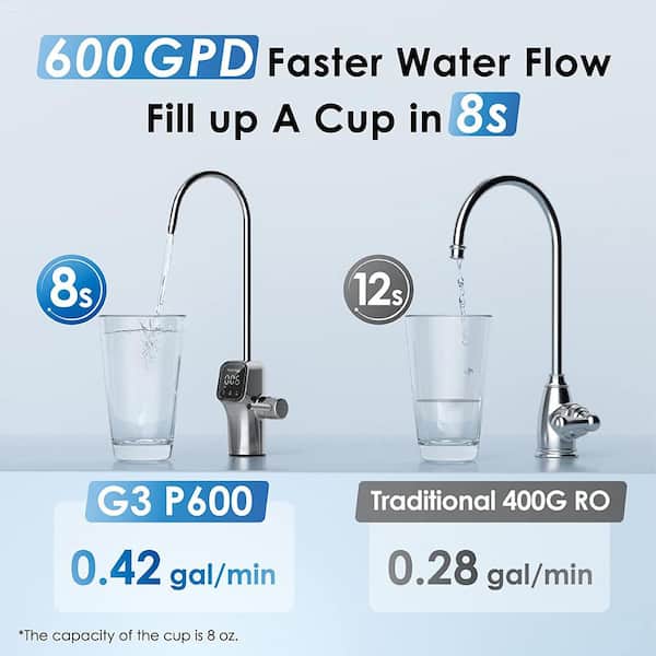 Waterdrop G3 under sink RO system water filter kit, 2-year Combo