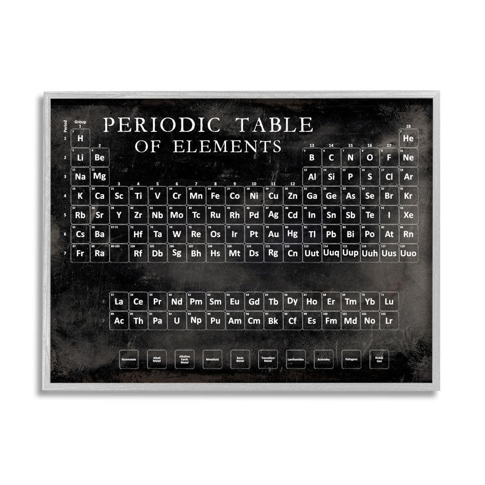 Vintage Black and White Periodic Table Framed Wall Art