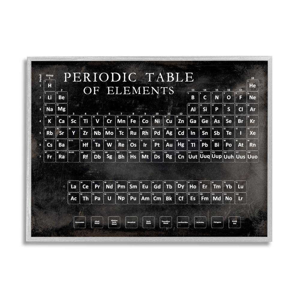 Vintage Periodic Table Distressed Black White by Vision Studio Framed Print Abstract Texturized Art 11 in. x 14 in. price history on PriceWatchPro