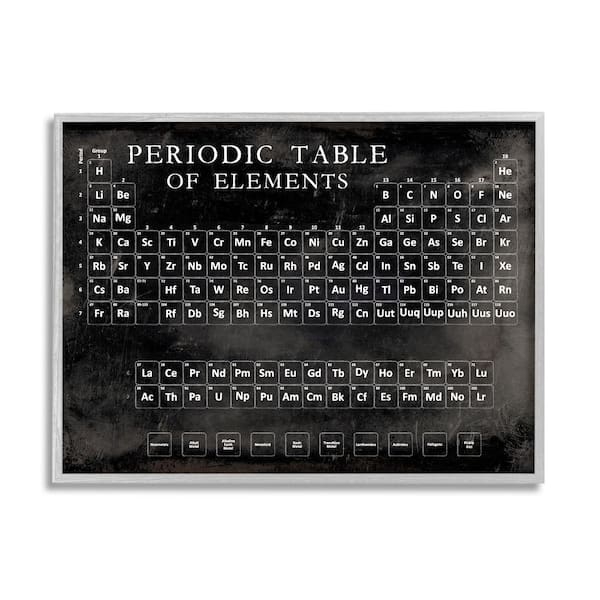 Stupell Industries "Vintage Periodic Table Distressed Black White" by Vision Studio Framed Print Abstract Texturized Art 16 in. x 20 in.
