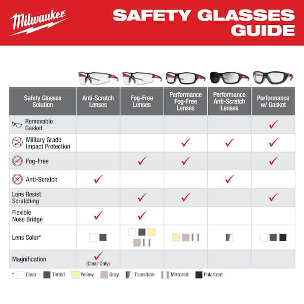 Milwaukee 48 73 2128 Transition Performance Safety Glasses