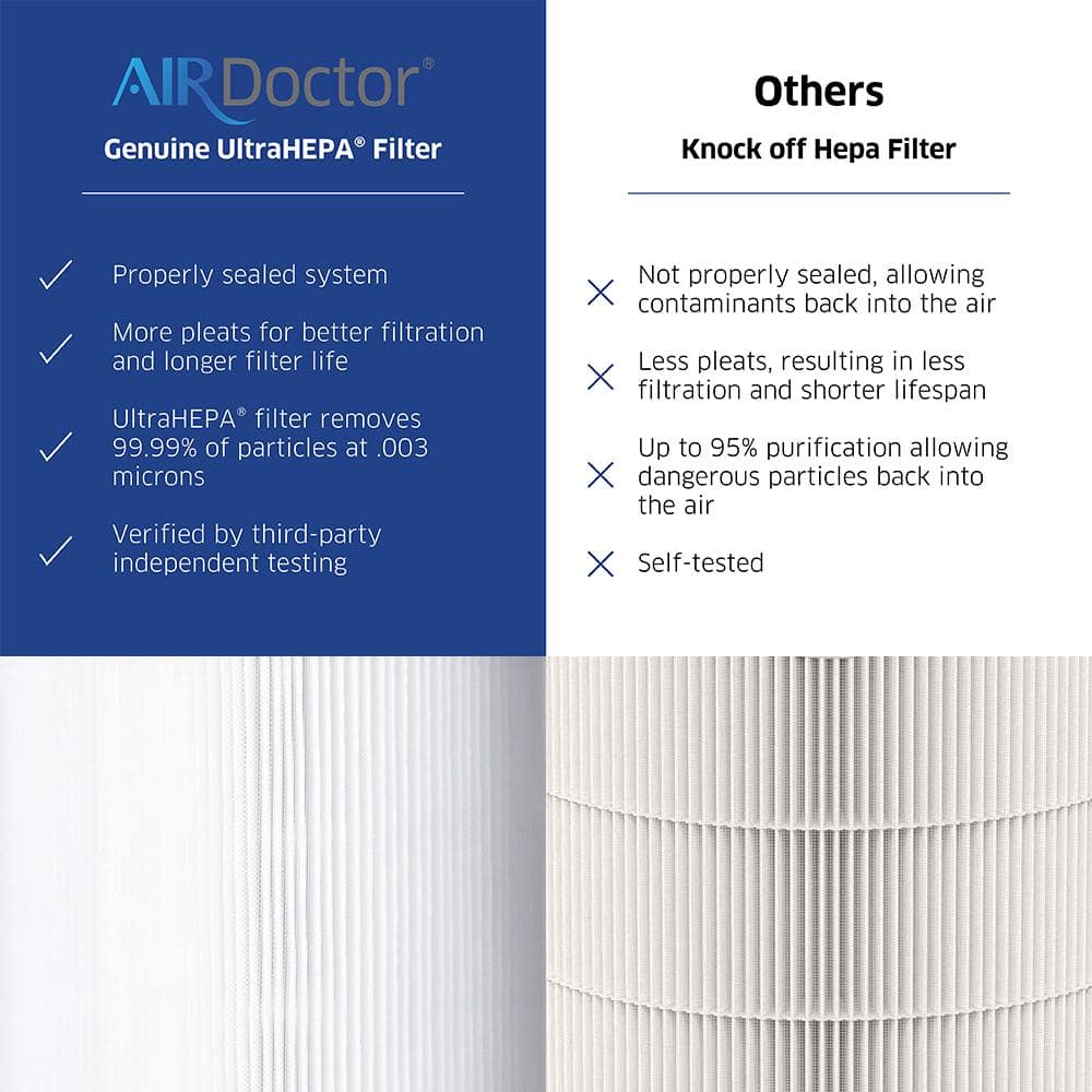 UltraHEPA and Carbon VOC Air Purifier Filter Set